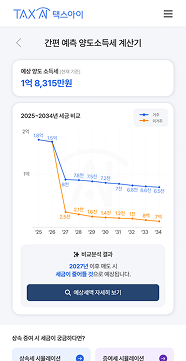 간편 예측 양도소득세 계산기 결과